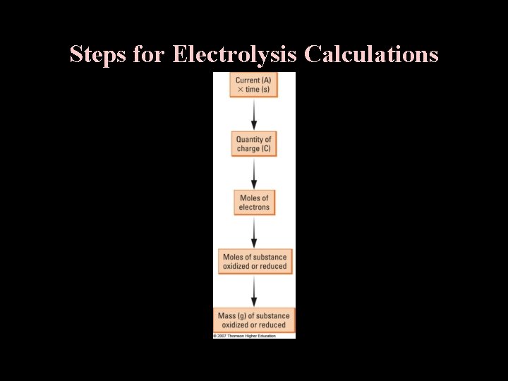 Steps for Electrolysis Calculations 
