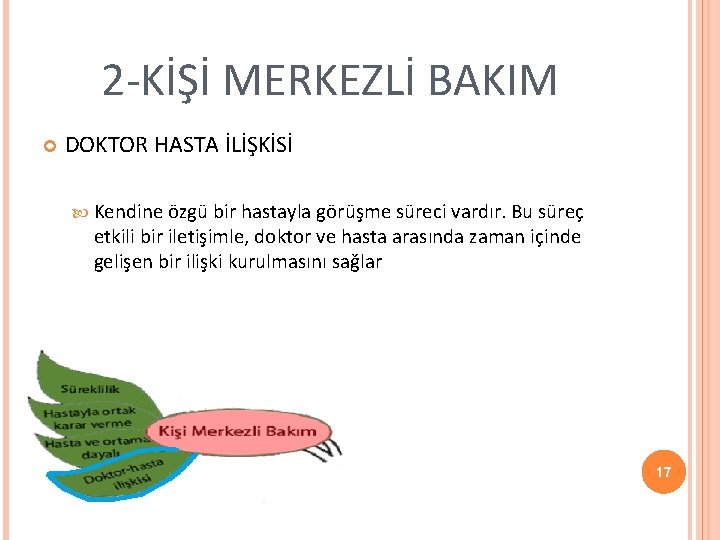 2 -KİŞİ MERKEZLİ BAKIM DOKTOR HASTA İLİŞKİSİ Kendine özgü bir hastayla görüşme süreci vardır.