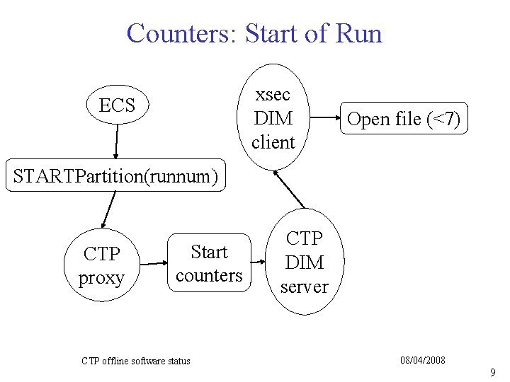 CTP offline software status Offline week 8408 R