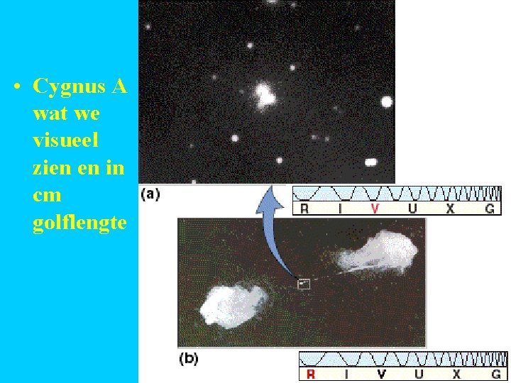  • Cygnus A wat we visueel zien en in cm golflengte Cygnus A