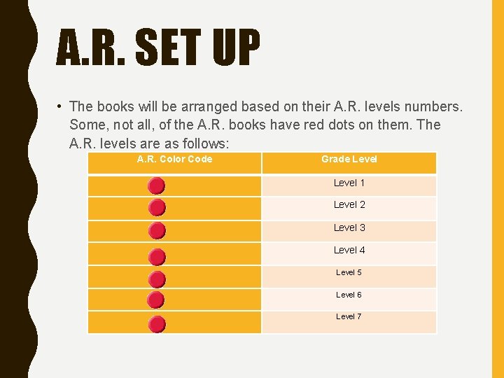 A. R. SET UP • The books will be arranged based on their A.