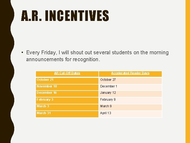 A. R. INCENTIVES • Every Friday, I will shout several students on the morning