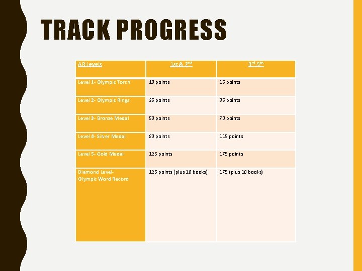 TRACK PROGRESS AR Levels 1 st & 2 nd 3 rd-5 th Level 1