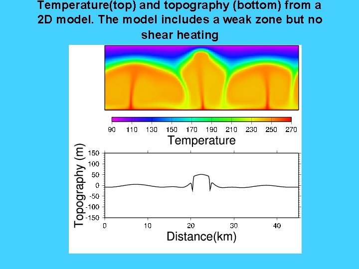 Temperature(top) and topography (bottom) from a 2 D model. The model includes a weak