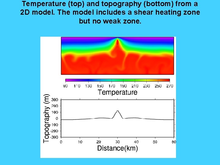 Temperature (top) and topography (bottom) from a 2 D model. The model includes a