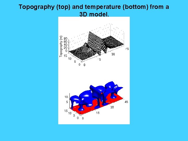 Topography (top) and temperature (bottom) from a 3 D model. 