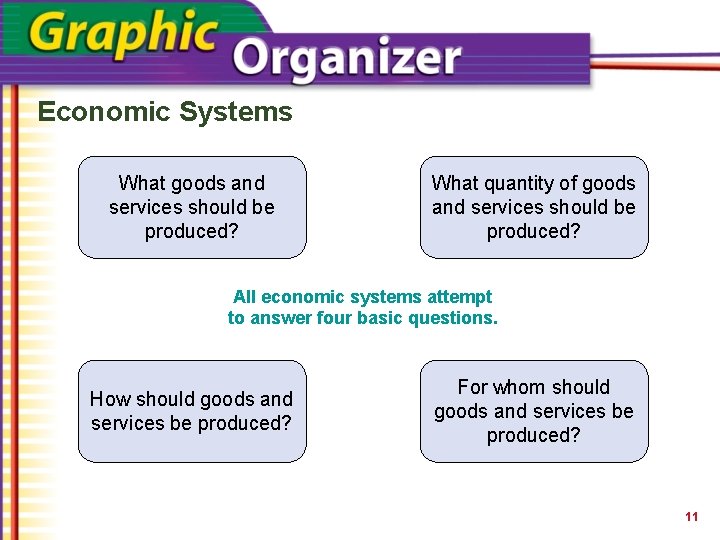 Economic Systems ? What goods and services should be produced? ? What quantity of