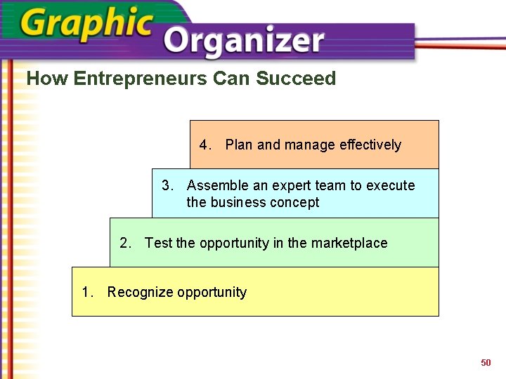 How Entrepreneurs Can Succeed 4. Plan and manage effectively 3. Assemble an expert team