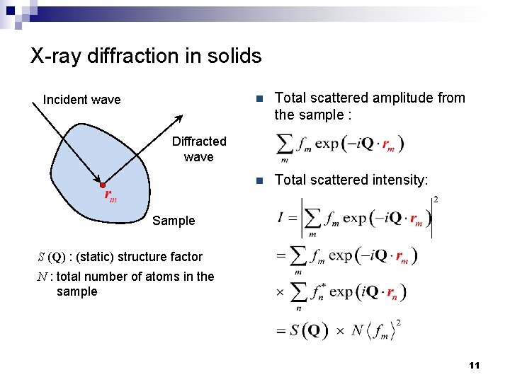 X-ray diffraction in solids Incident wave n Total scattered amplitude from the sample :