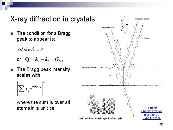 X-ray diffraction in crystals n The condition for a Bragg peak to appear is: