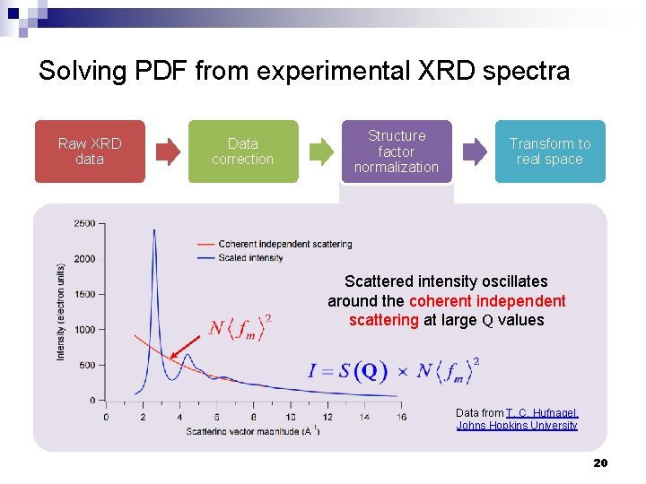 Solving PDF from experimental XRD spectra Raw XRD data Data correction Structure factor normalization