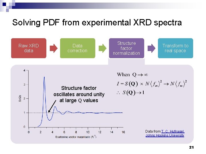 Solving PDF from experimental XRD spectra Raw XRD data Data correction Structure factor normalization