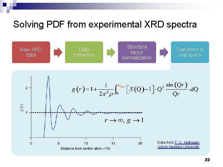 Solving PDF from experimental XRD spectra Raw XRD data Data correction Structure factor normalization