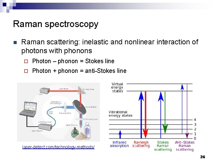 Raman spectroscopy n Raman scattering: inelastic and nonlinear interaction of photons with phonons ¨