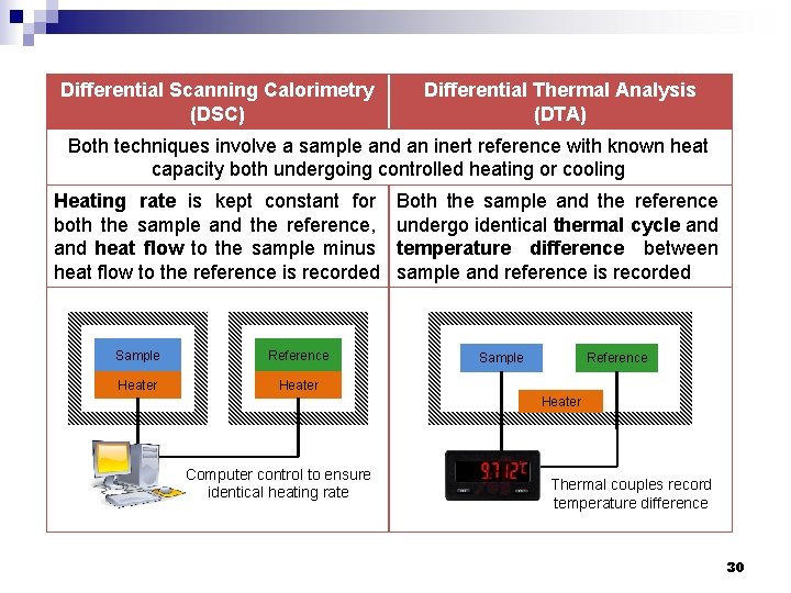 Differential Scanning Calorimetry (DSC) Differential Thermal Analysis (DTA) Both techniques involve a sample and