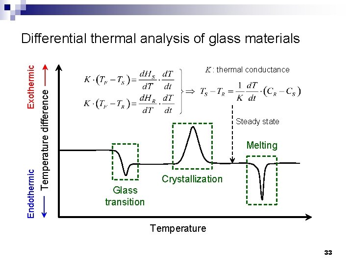 K : thermal conductance Temperature difference Endothermic Exothermic Differential thermal analysis of glass materials