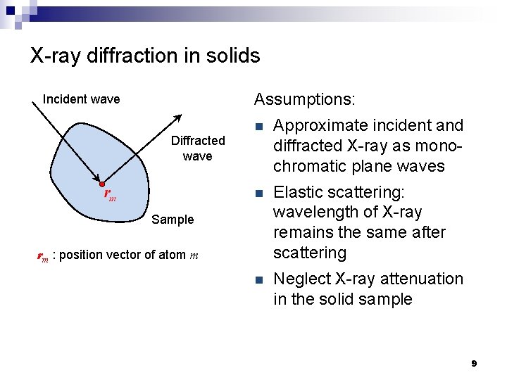 X-ray diffraction in solids Assumptions: Incident wave n Approximate incident and diffracted X-ray as