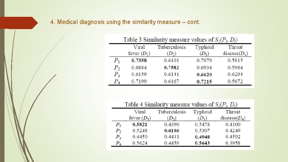 4. Medical diagnosis using the similarity measure – cont. 