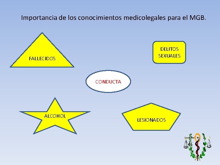 Importancia de los conocimientos medicolegales para el MGB. DELITOS SEXUALES FALLECIDOS CONDUCTA ALCOHOL LESIONADOS