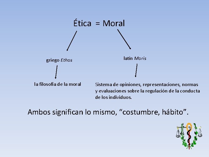Ética = Moral griego Ethos la filosofía de la moral latín Moris Sistema de