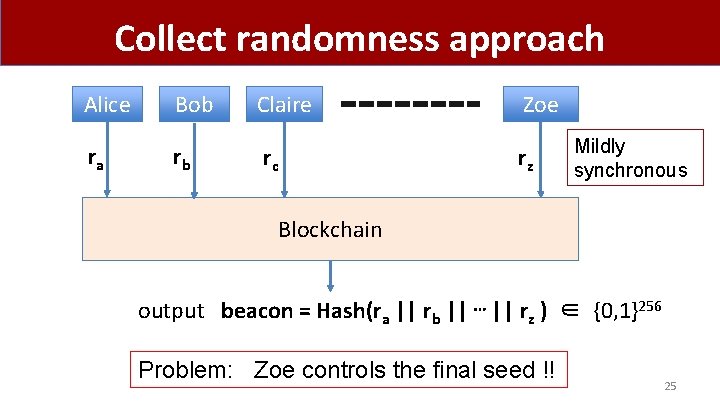 Collect randomness approach Alice Bob Claire Zoe ra rb rc rz Mildly synchronous Blockchain