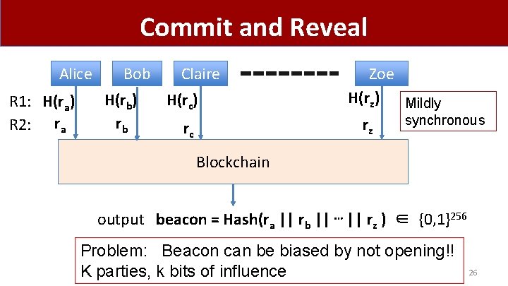 Commit and Reveal Alice R 1: H(ra) R 2: ra Bob H(rb) rb Claire