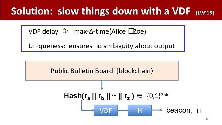 Solution: slow things down with a VDF [LW’ 15] VDF delay ≫ max-Δ-time(Alice �Zoe)