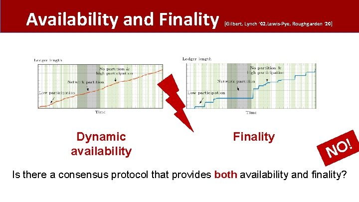 Availability and Finality Dynamic availability [Gilbert, Lynch ’ 02, Lewis-Pye, Roughgarden ‘ 20] Finality