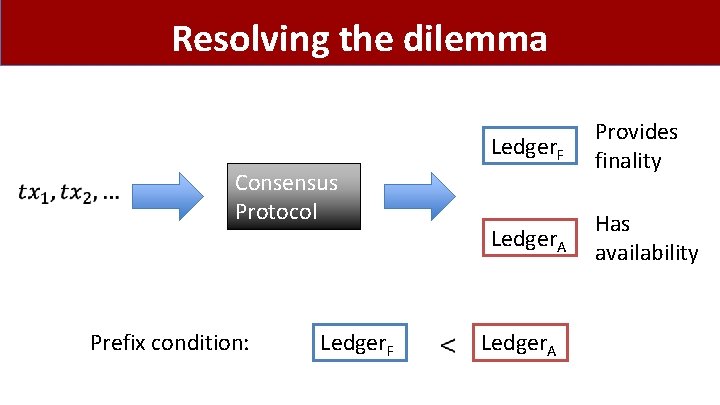 Resolving the dilemma Consensus Protocol Prefix condition: Ledger. F Provides finality Ledger. A Has