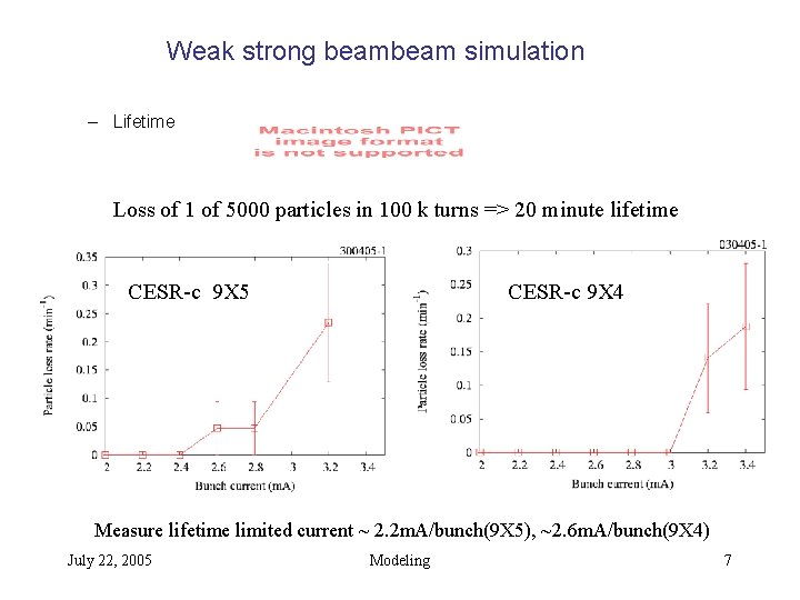Weak Base Simulation Modeling CESRc D Rubin July 22 2005 Modeling