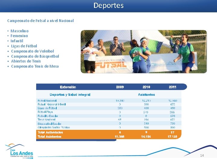 Deportes Campeonato de Futsal a nivel Nacional • • Masculino Femenino Infantil Ligas de