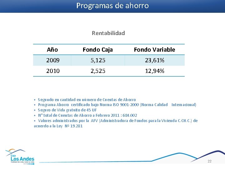 Programas de ahorro Rentabilidad Año Fondo Caja Fondo Variable 2009 5, 125 23, 61%