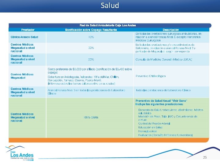 Salud 25 