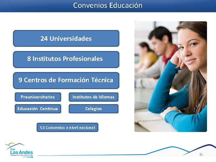 Convenios Educación 24 Universidades 8 Institutos Profesionales 9 Centros de Formación Técnica Preuniversitarios Institutos
