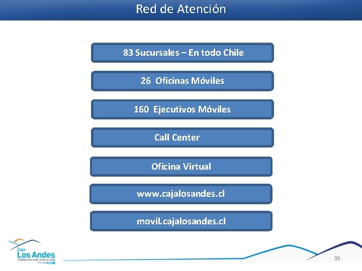 Red de Atención 83 Sucursales – En todo Chile 26 Oficinas Móviles 160 Ejecutivos