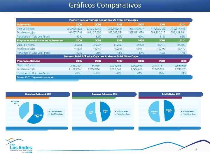 Gráficos Comparativos 6 