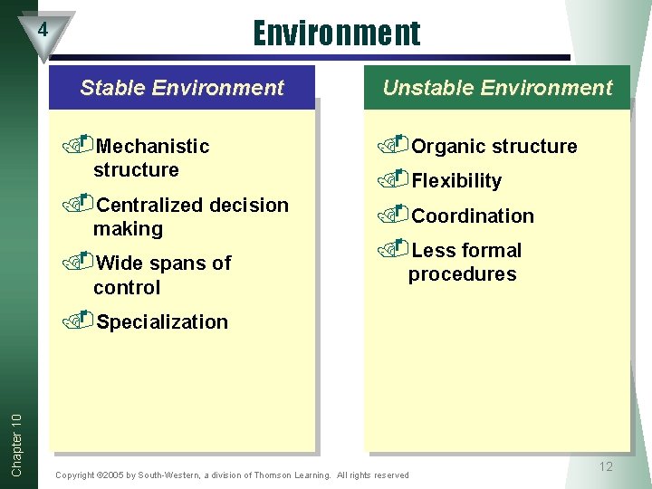 Environment 4 Stable Environment . Mechanistic structure . Centralized decision making . Wide spans