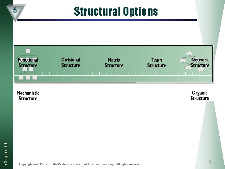 Chapter 10 5 Structural Options Copyright © 2005 by South-Western, a division of Thomson