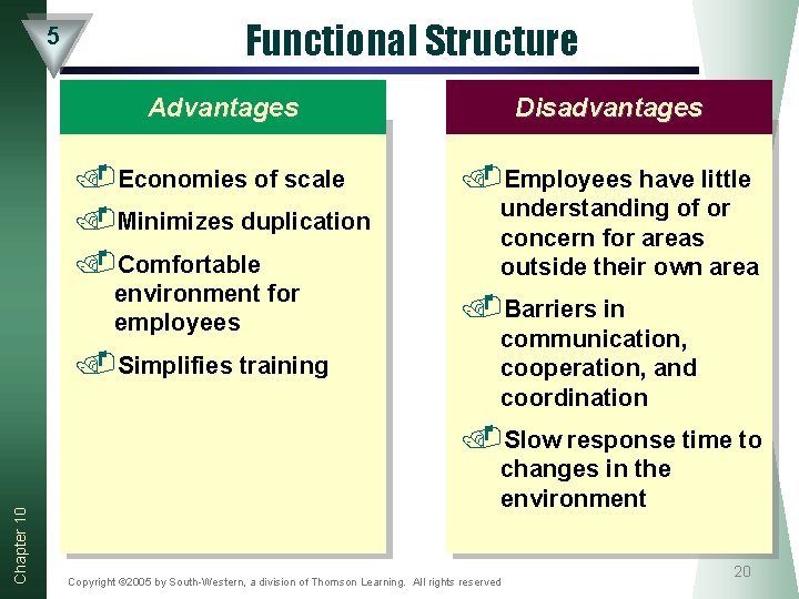 5 Functional Structure Advantages Disadvantages . Economies of scale. Minimizes duplication. Comfortable . Employees