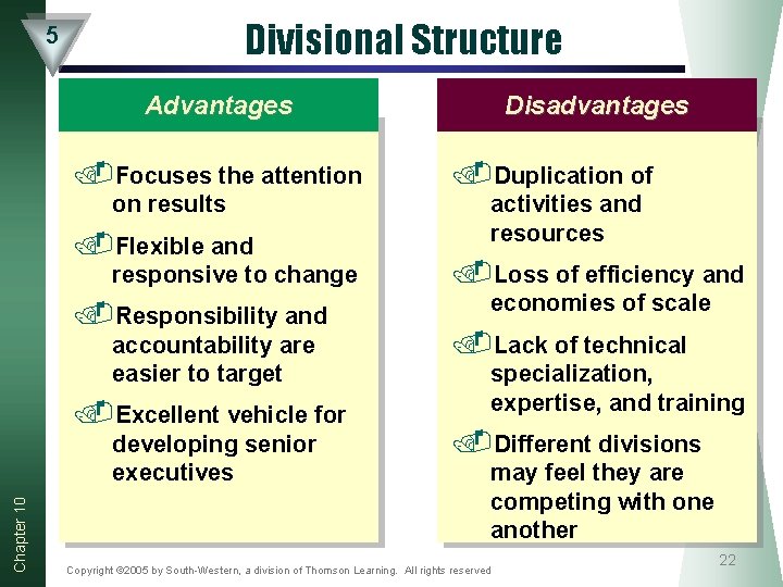 Divisional Structure 5 Advantages . Focuses the attention on results . Flexible and responsive