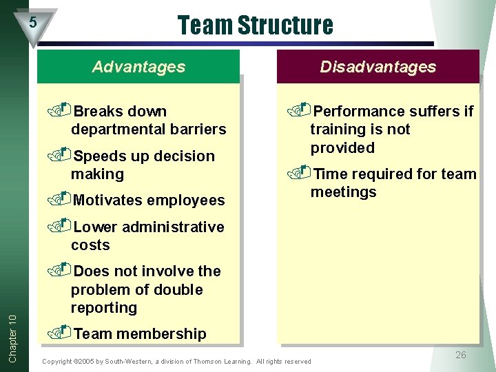 Team Structure 5 Advantages . Breaks down departmental barriers . Speeds up decision making