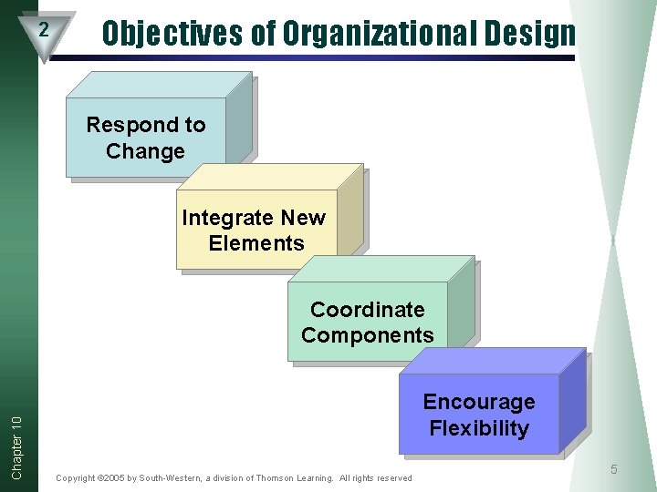 2 Objectives of Organizational Design Respond to Change Integrate New Elements Chapter 10 Coordinate