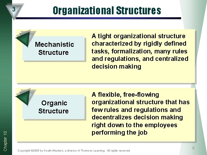 3 Organizational Structures Mechanistic Structure Chapter 10 Organic Structure A tight organizational structure characterized