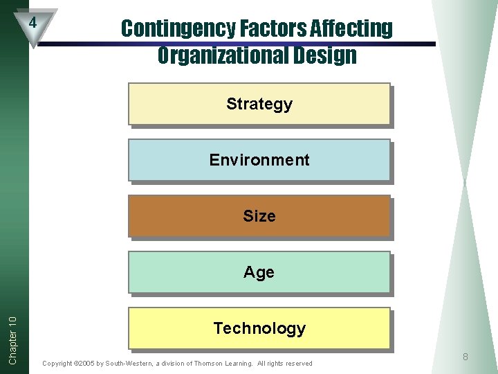 4 Contingency Factors Affecting Organizational Design Strategy Environment Size Chapter 10 Age Technology Copyright