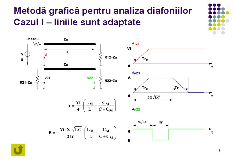 Metodă grafică pentru analiza diafoniilor Cazul I – liniile sunt adaptate 13 