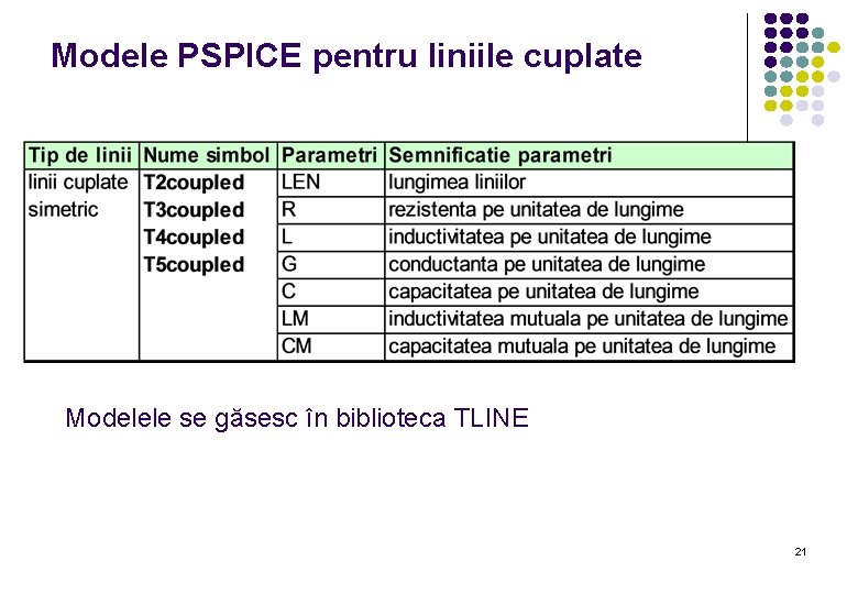 Modele PSPICE pentru liniile cuplate Modelele se găsesc în biblioteca TLINE 21 