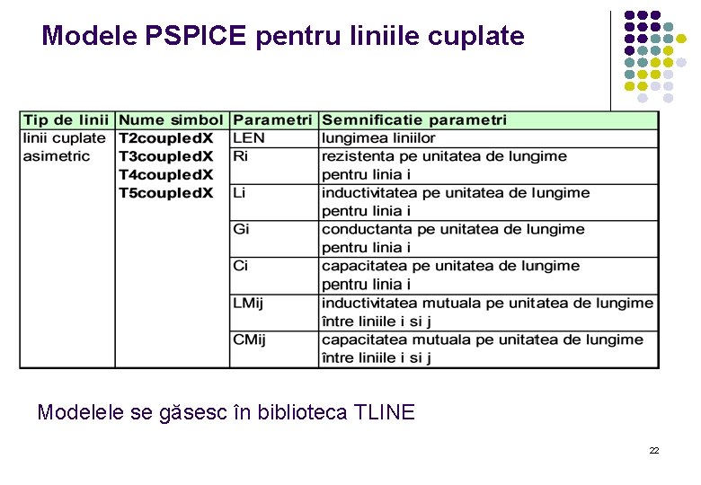 Modele PSPICE pentru liniile cuplate Modelele se găsesc în biblioteca TLINE 22 