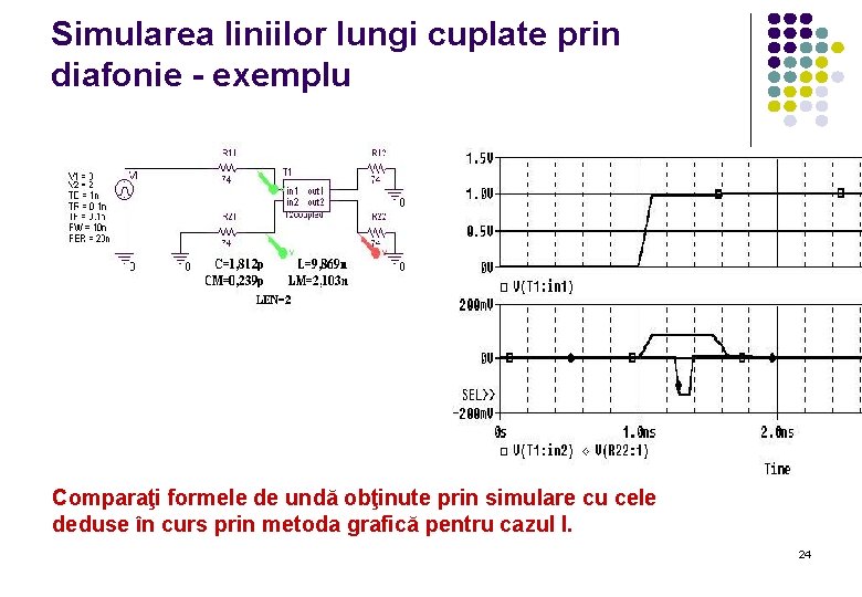 Simularea liniilor lungi cuplate prin diafonie - exemplu Comparaţi formele de undă obţinute prin