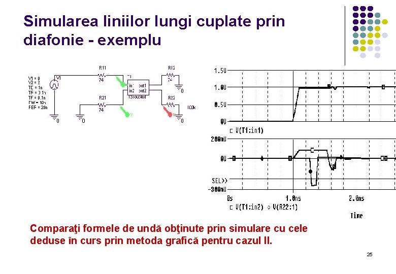 Simularea liniilor lungi cuplate prin diafonie - exemplu Comparaţi formele de undă obţinute prin