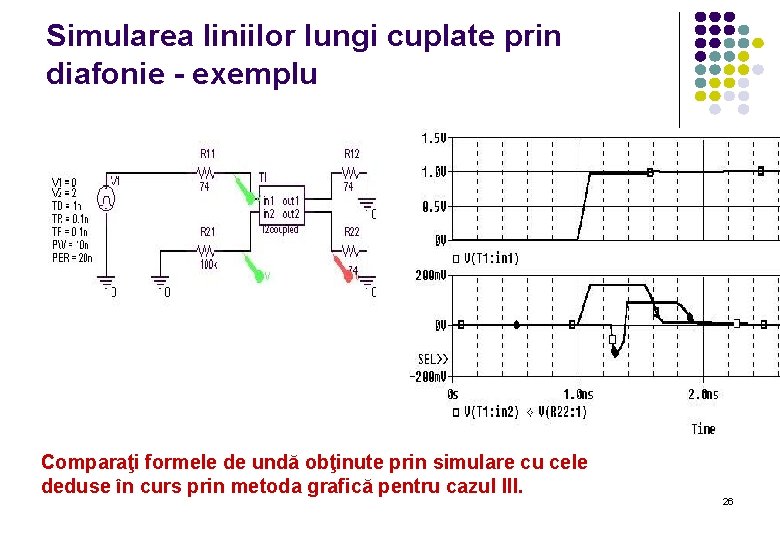 Simularea liniilor lungi cuplate prin diafonie - exemplu Comparaţi formele de undă obţinute prin